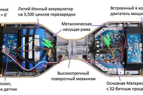 Что такое кракен в даркнете