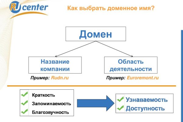 Kraken market зеркала